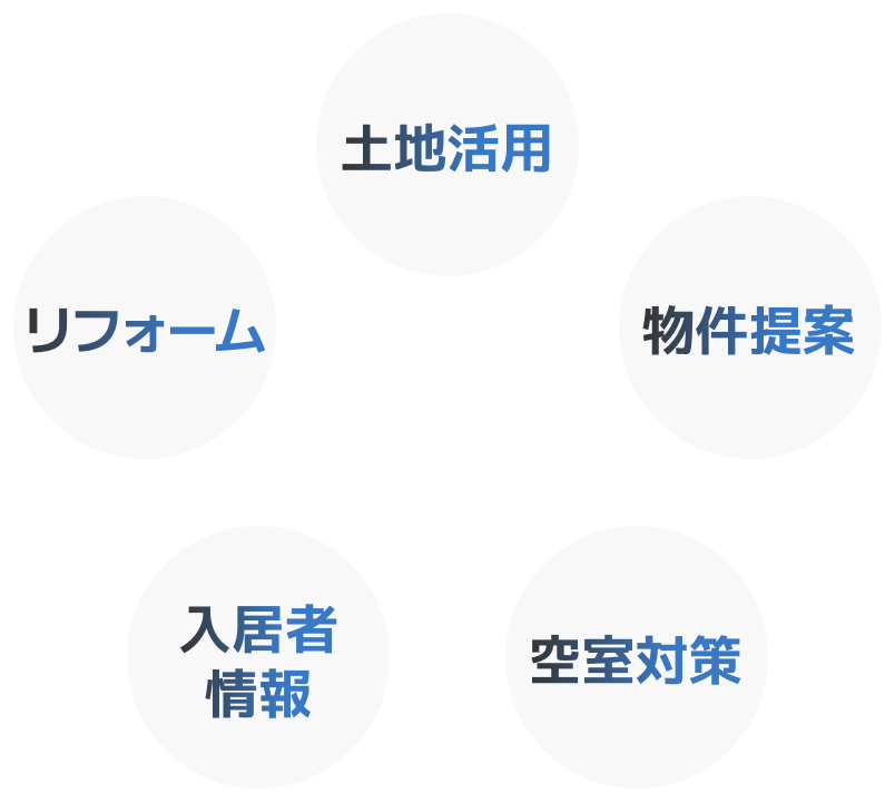 賃貸経営に特化した事業展開で総合力の高いご提案を
